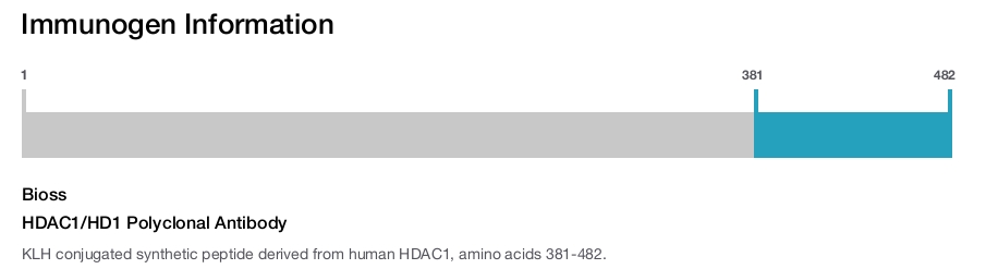 HDAC1/HD1 Polyclonal Antibody