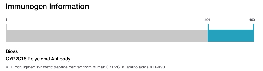 CYP2C18 Polyclonal Antibody