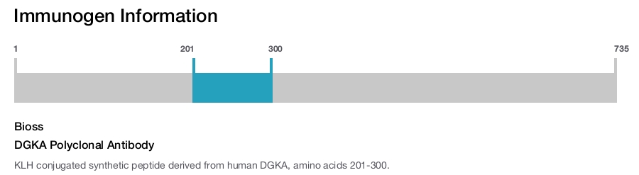 DGKA Polyclonal Antibody