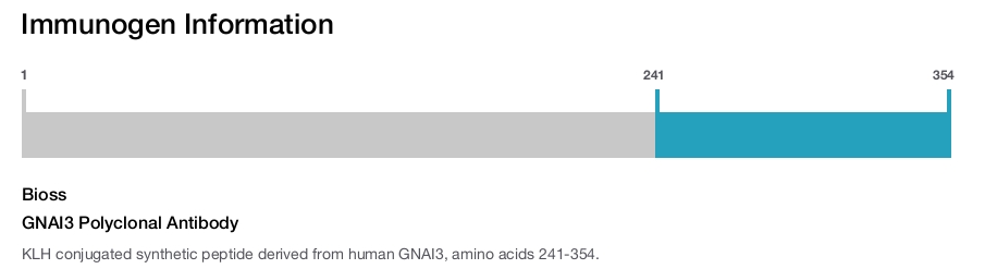 GNAI3 Polyclonal Antibody