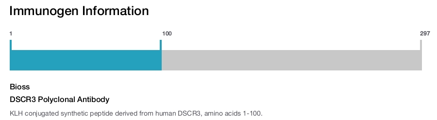 DSCR3 Polyclonal Antibody