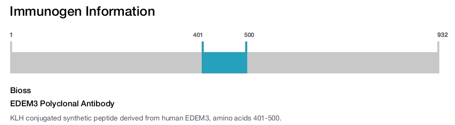 EDEM3 Polyclonal Antibody