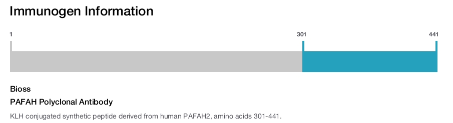 PAFAH Polyclonal Antibody