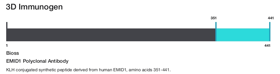 EMID1 Polyclonal Antibody