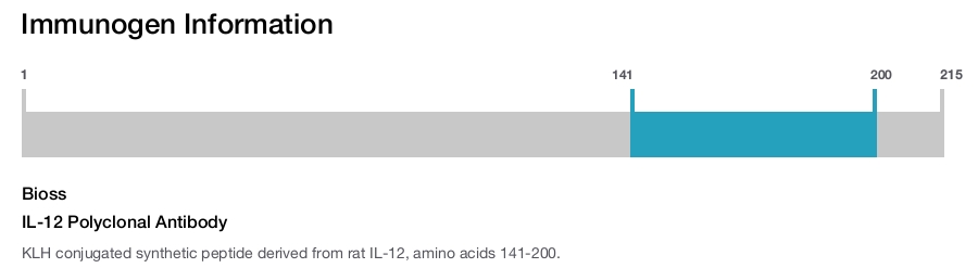 IL-12 Polyclonal Antibody