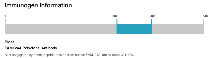 FAM124A Polyclonal Antibody