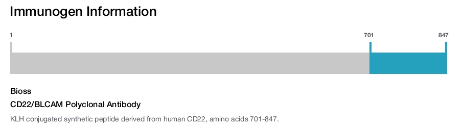 CD22/BLCAM Polyclonal Antibody