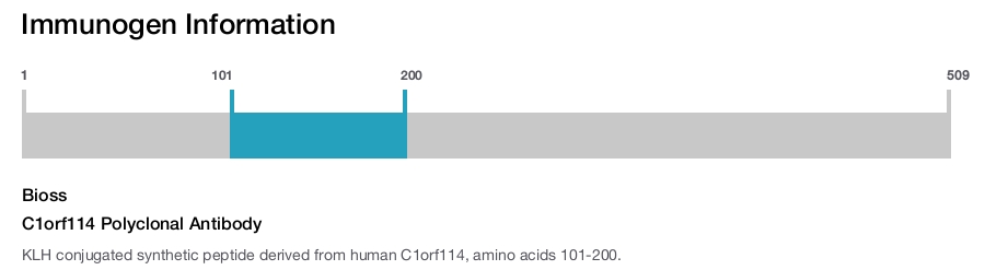 C1orf114 Polyclonal Antibody