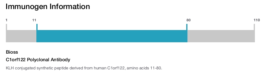 C1orf122 Polyclonal Antibody