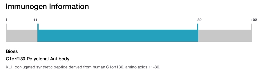 C1orf130 Polyclonal Antibody