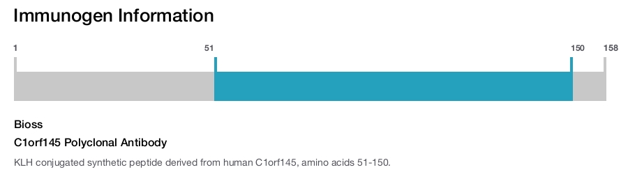 C1orf145 Polyclonal Antibody