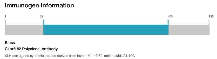 C1orf182 Polyclonal Antibody