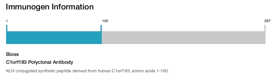 C1orf183 Polyclonal Antibody