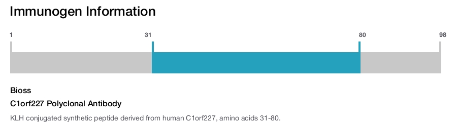 C1orf227 Polyclonal Antibody