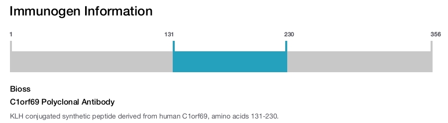 C1orf69 Polyclonal Antibody