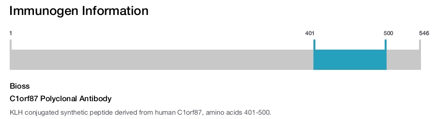 C1orf87 Polyclonal Antibody