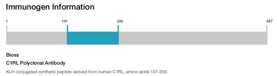 C1RL Polyclonal Antibody