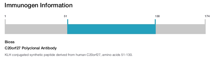 C20orf27 Polyclonal Antibody