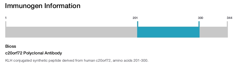 c20orf72 Polyclonal Antibody