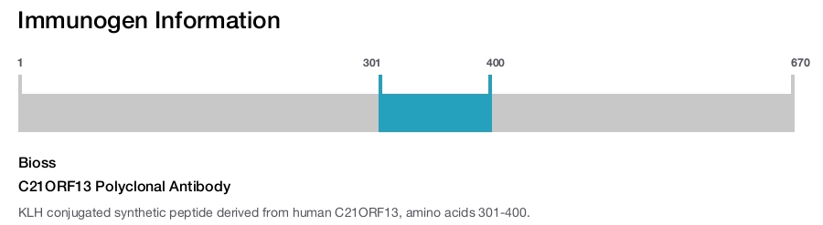 C21ORF13 Polyclonal Antibody