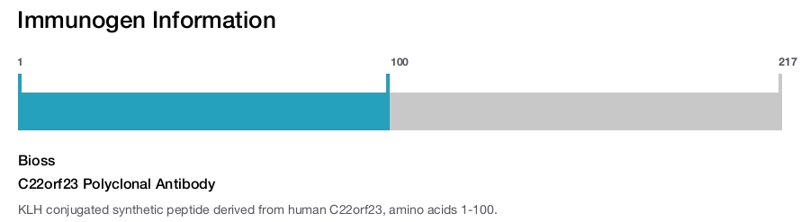C22orf23 Polyclonal Antibody