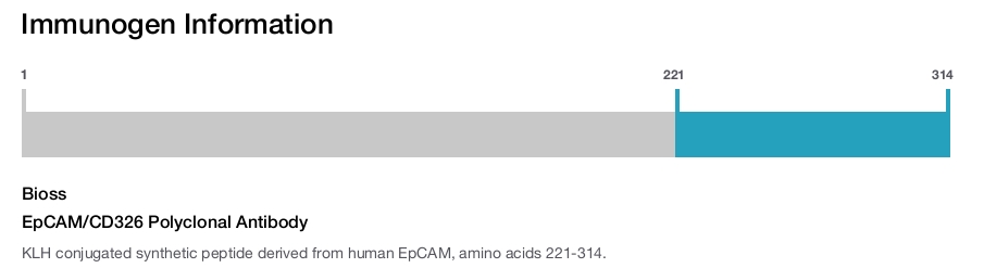 EpCAM/CD326 Polyclonal Antibody