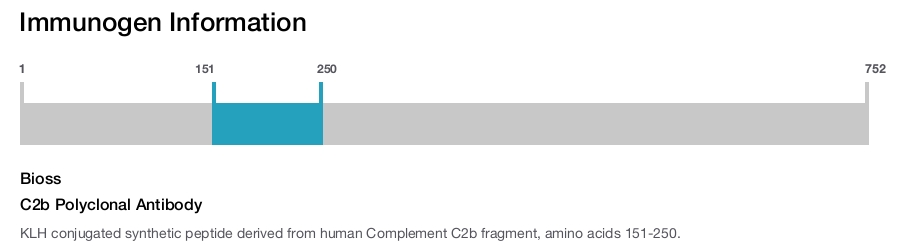 C2b Polyclonal Antibody
