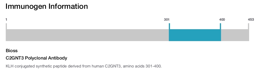 C2GNT3 Polyclonal Antibody