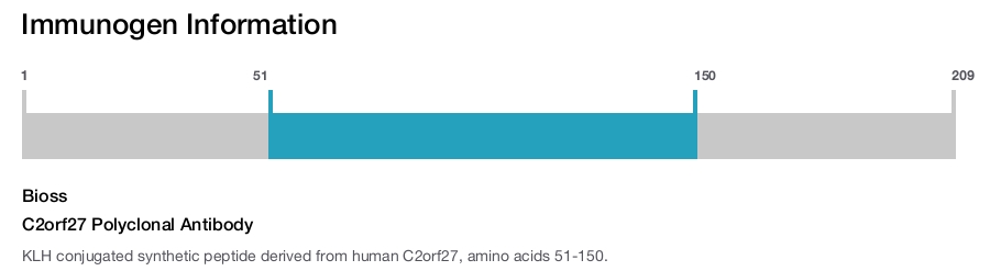 C2orf27 Polyclonal Antibody