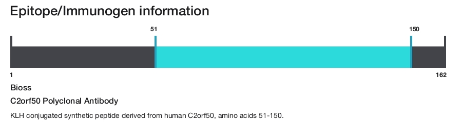 C2orf50 Polyclonal Antibody