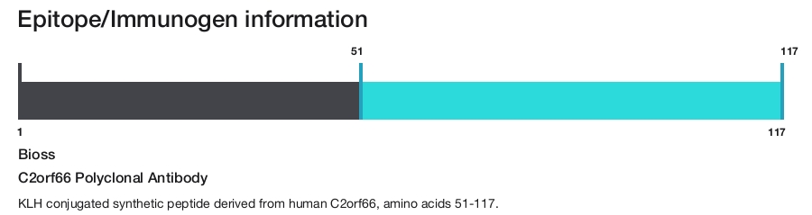 C2orf66 Polyclonal Antibody