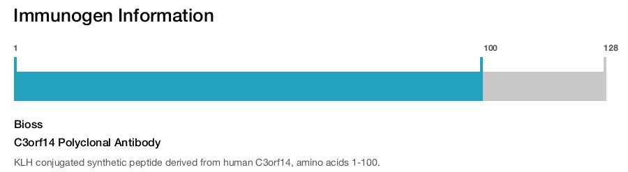 C3orf14 Polyclonal Antibody