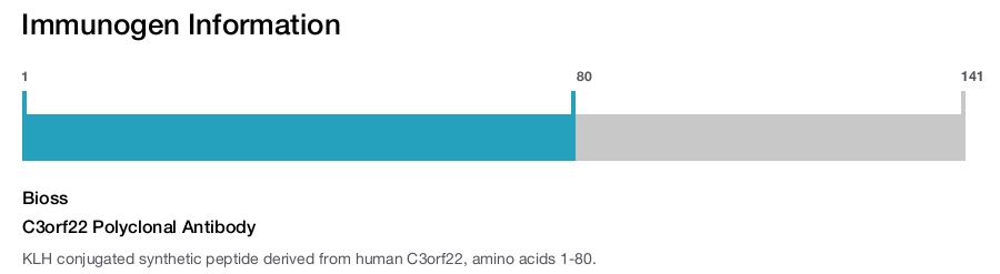 C3orf22 Polyclonal Antibody