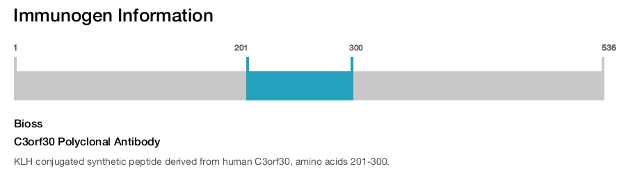 C3orf30 Polyclonal Antibody