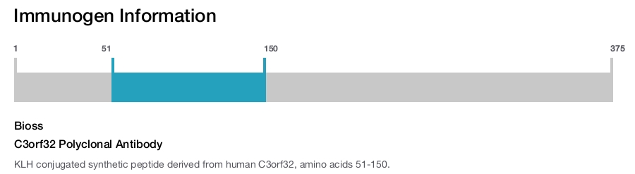 C3orf32 Polyclonal Antibody