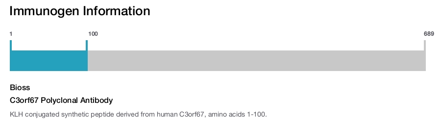C3orf67 Polyclonal Antibody