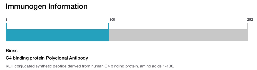 C4 binding protein Polyclonal Antibody