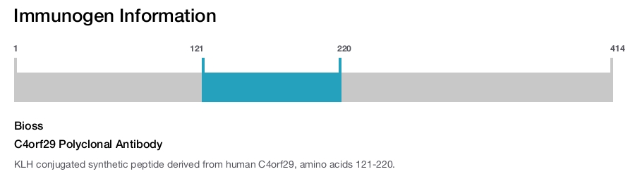 C4orf29 Polyclonal Antibody