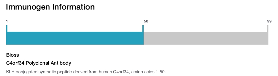 C4orf34 Polyclonal Antibody