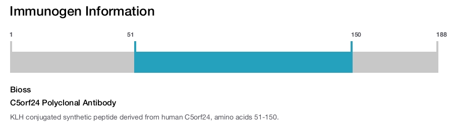 C5orf24 Polyclonal Antibody