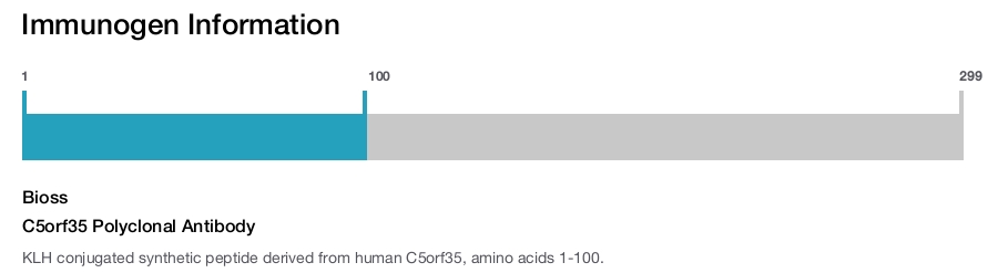 C5orf35 Polyclonal Antibody