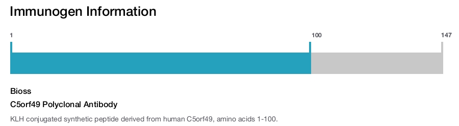 C5orf49 Polyclonal Antibody