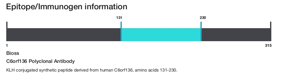 C6orf136 Polyclonal Antibody