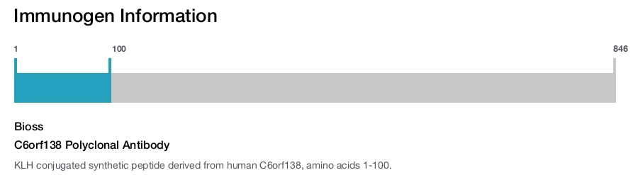C6orf138 Polyclonal Antibody
