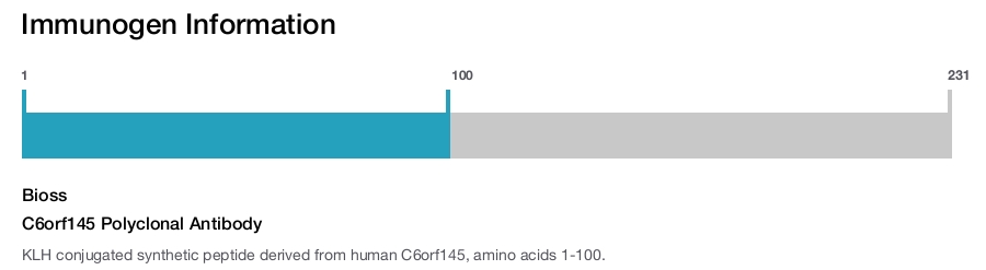 C6orf145 Polyclonal Antibody