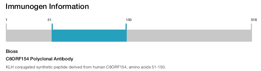 C6ORF154 Polyclonal Antibody