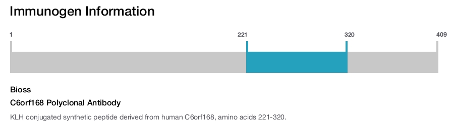 C6orf168 Polyclonal Antibody