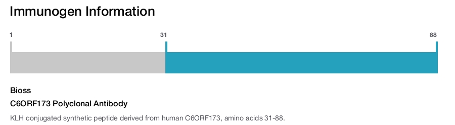 C6ORF173 Polyclonal Antibody