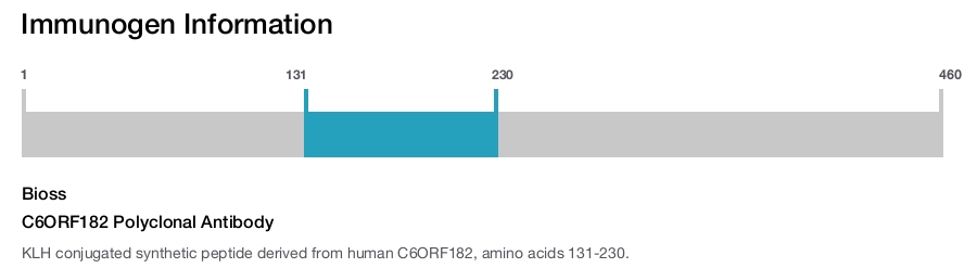 C6ORF182 Polyclonal Antibody