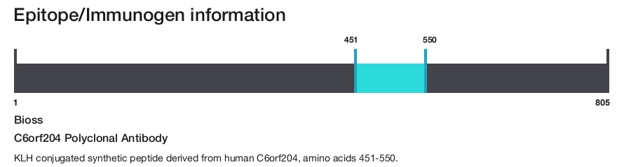 C6orf204 Polyclonal Antibody